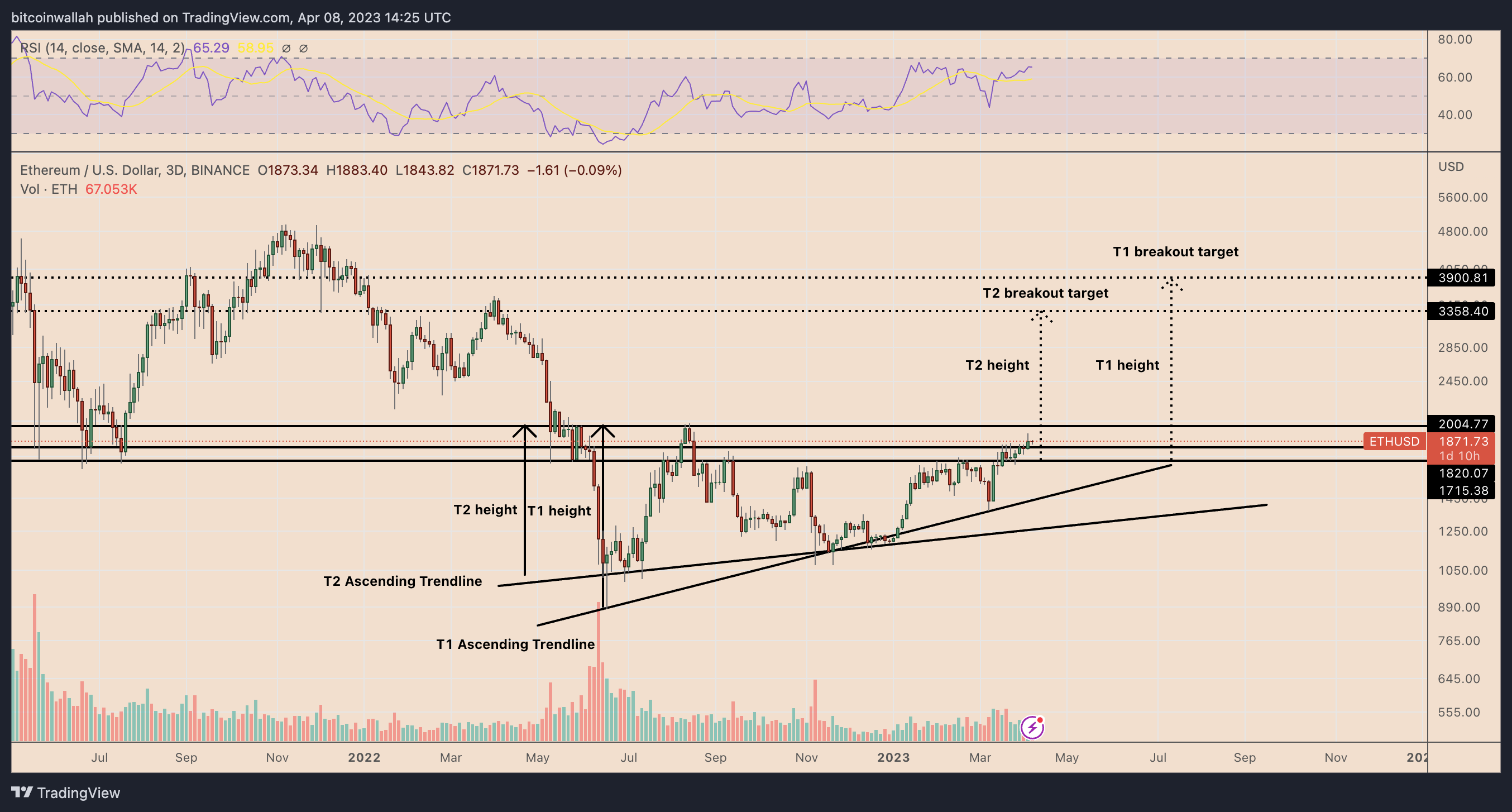 eth