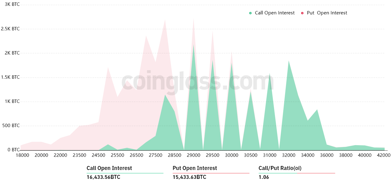 Dữ liệu phái sinh cho thấy phe bò sẽ đẩy giá Bitcoin lên cao hơn nữa 