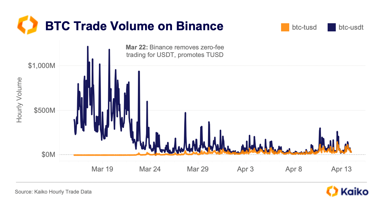 stablecoin
