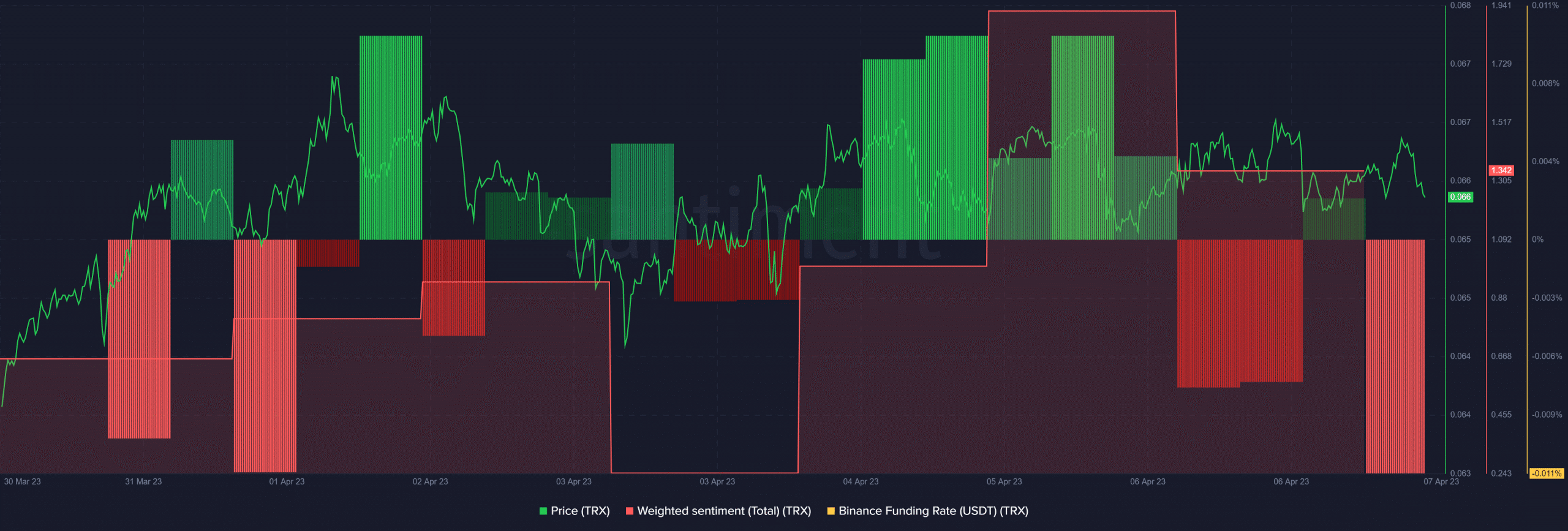 trx tron
