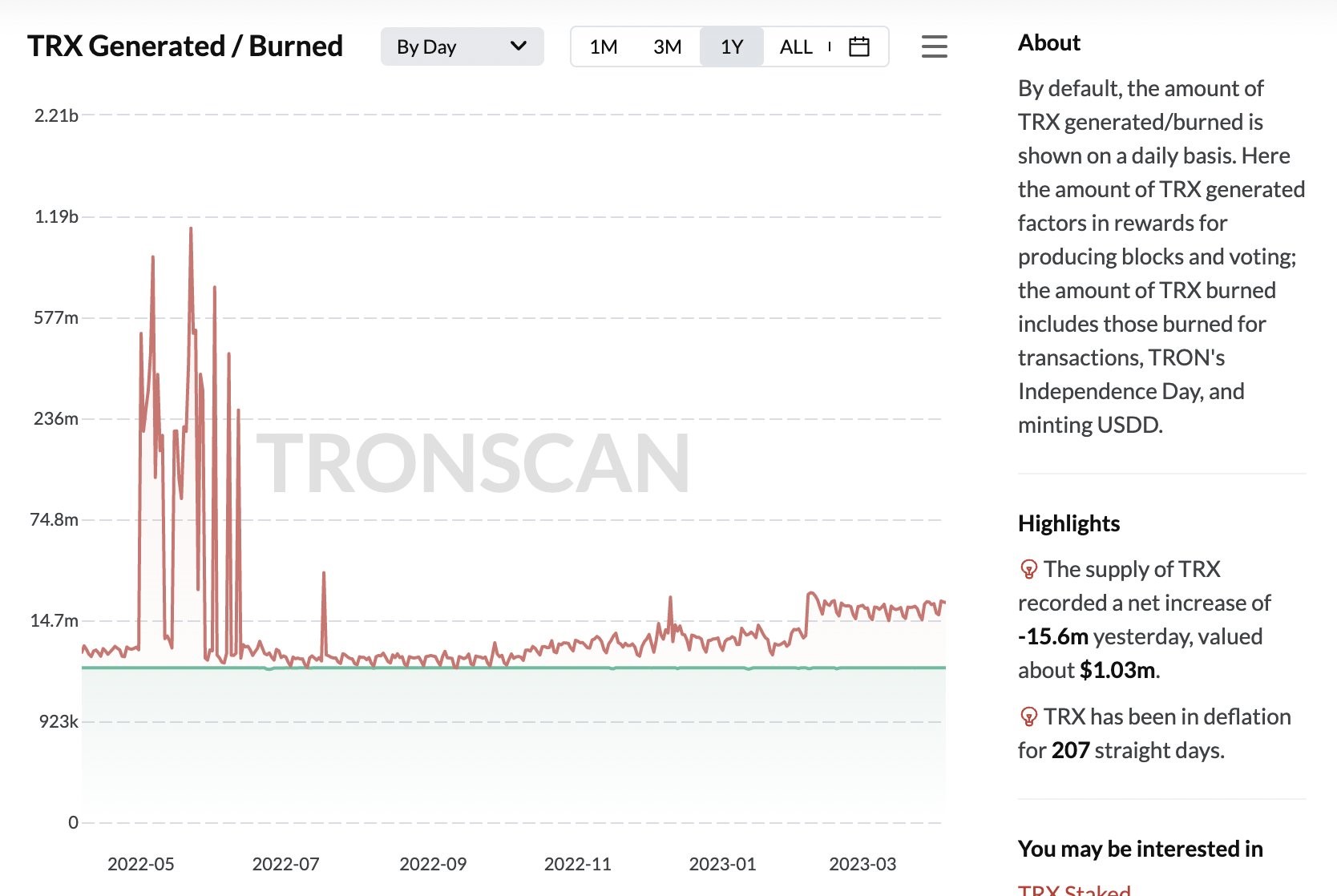 trx tron
