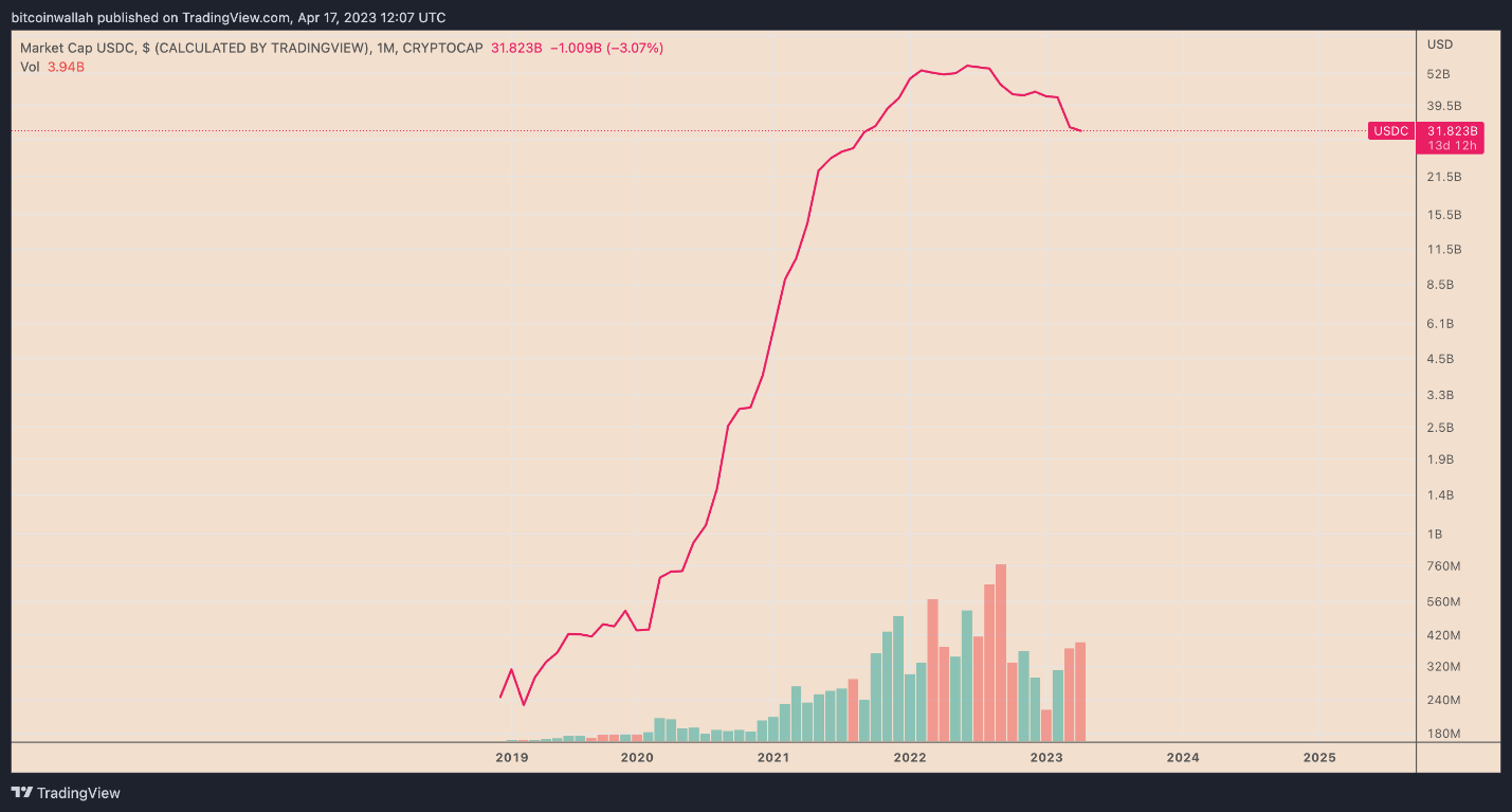 usdt
