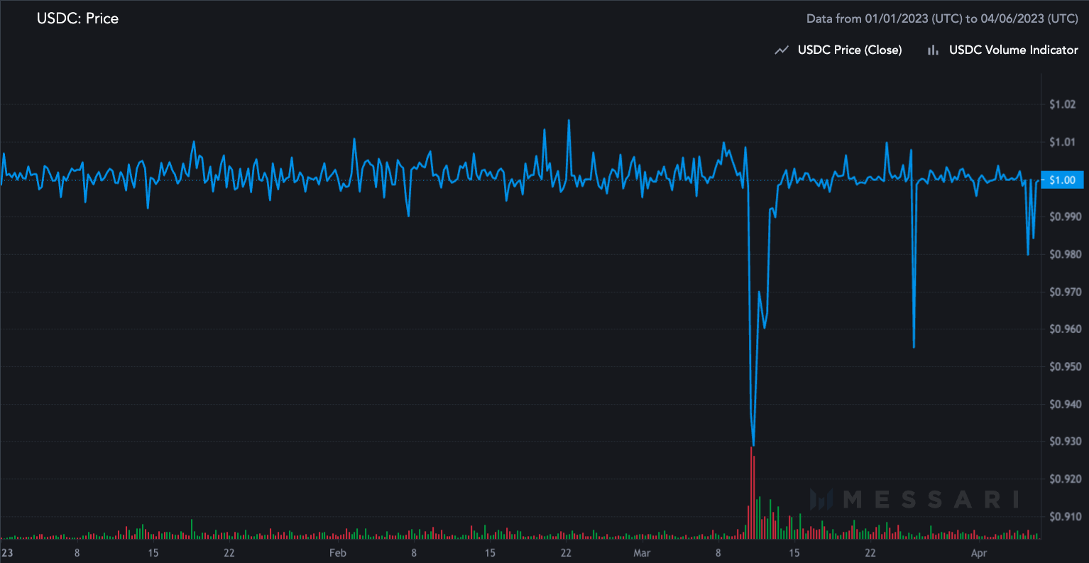 usdt