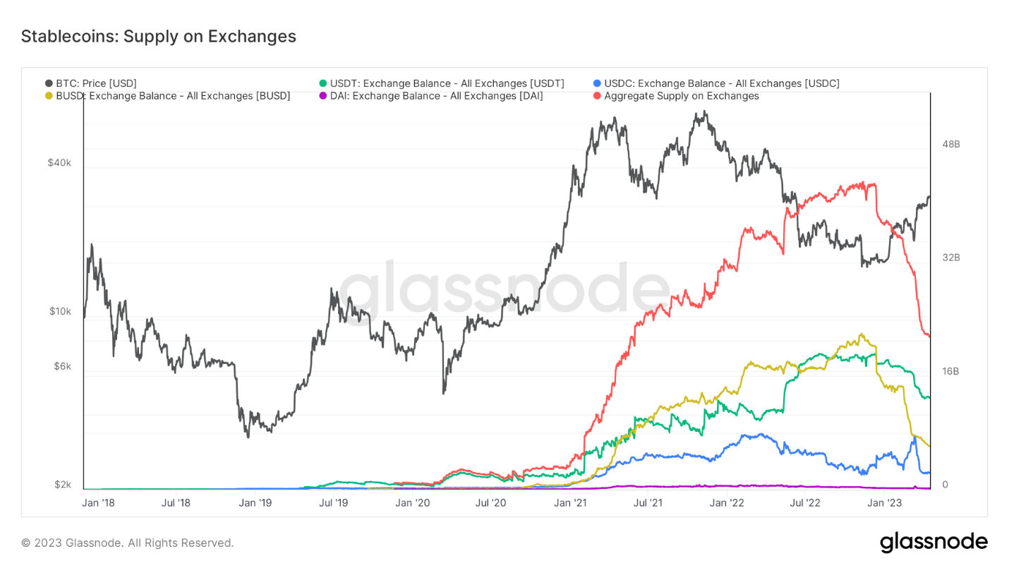 usdt