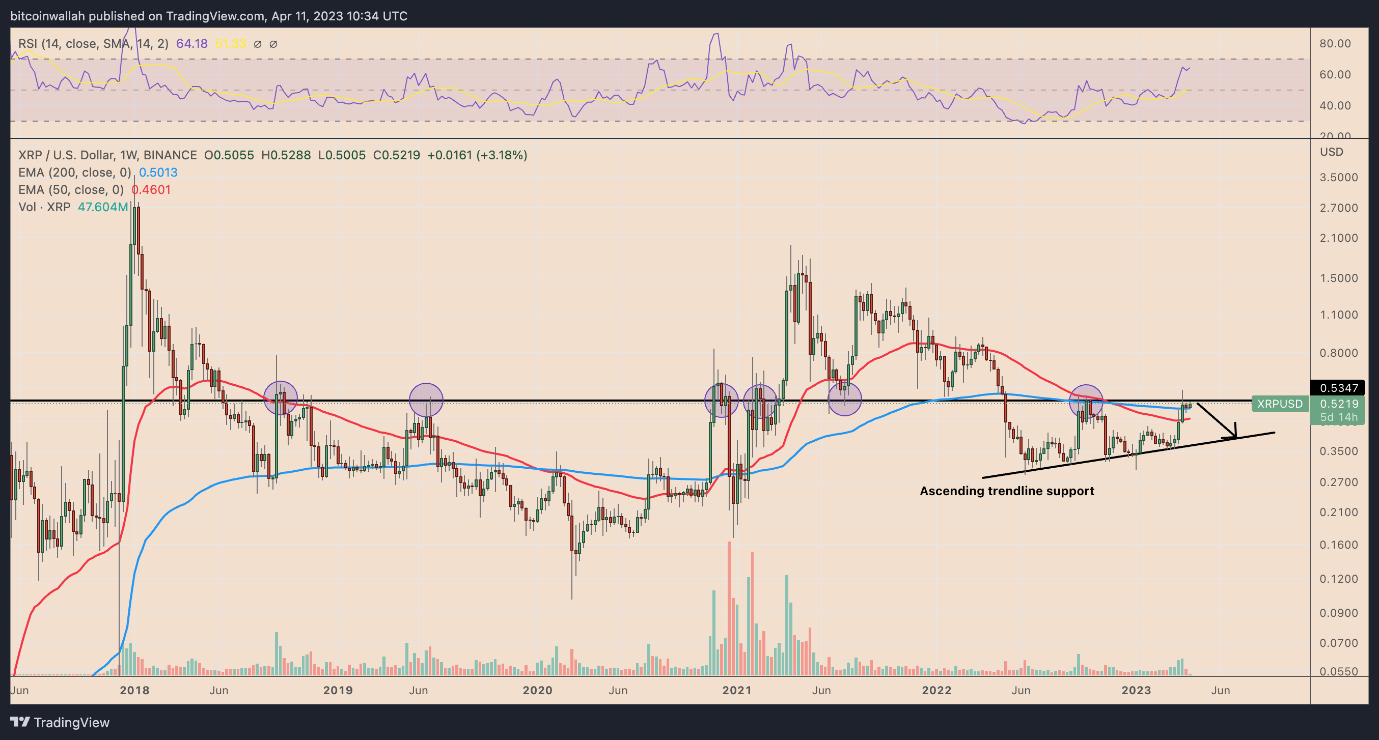 xrp