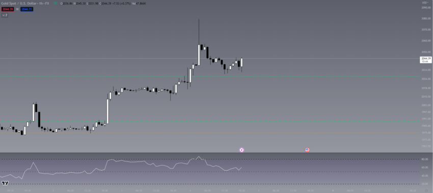 Bitcoin vang tang gia