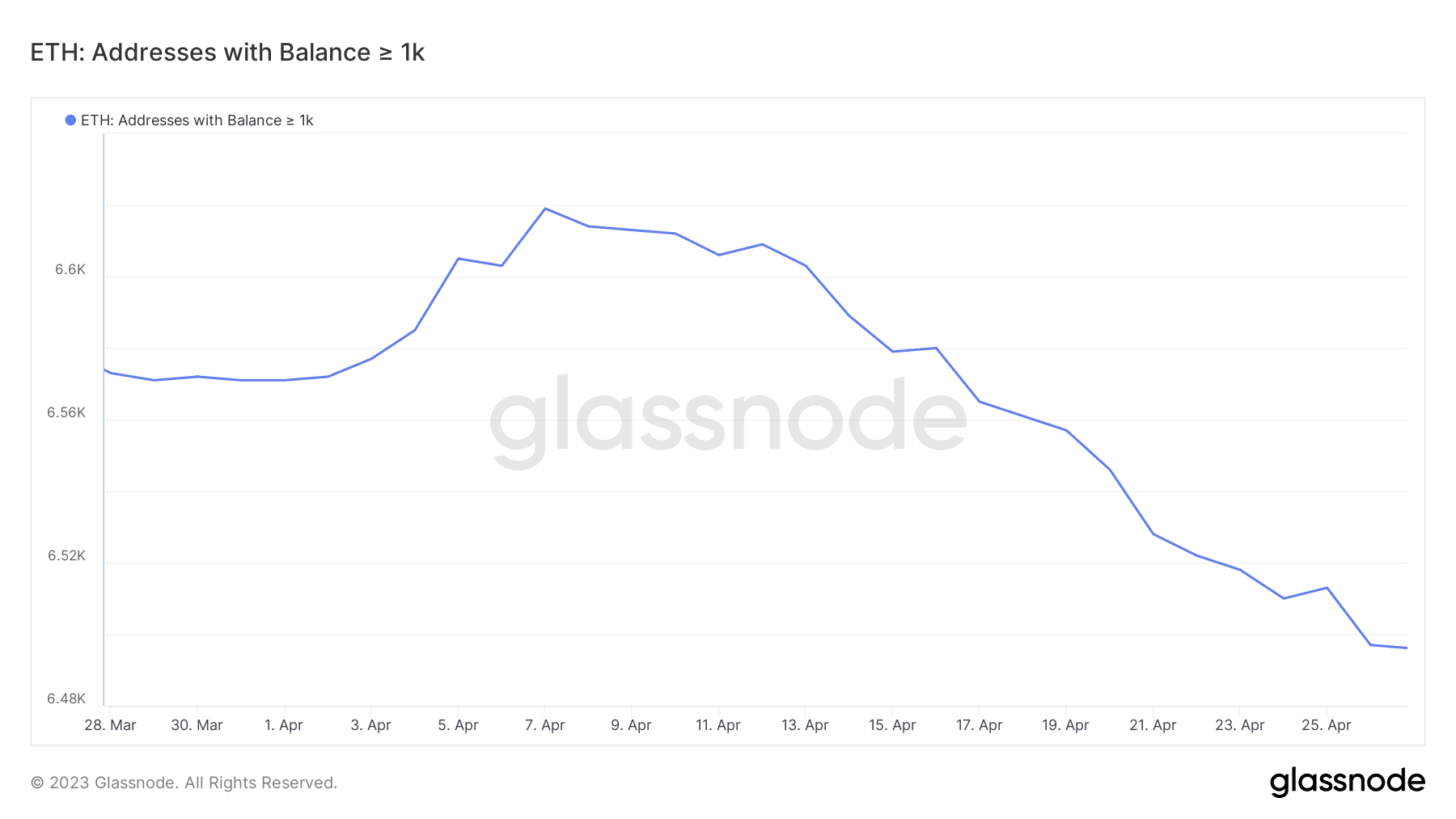Ethereum ket thuc thang Tu voi chi so ATH moi