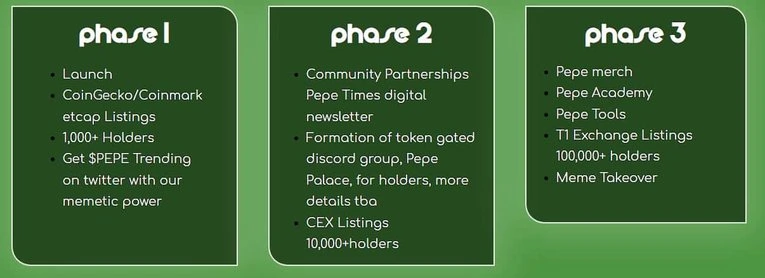 Memecoin PEPE la gi