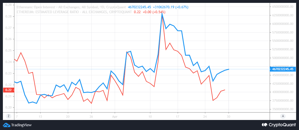 Ethereum ket thuc thang Tu voi chi so ATH moi
