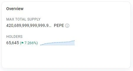Memecoin PEPE la gi