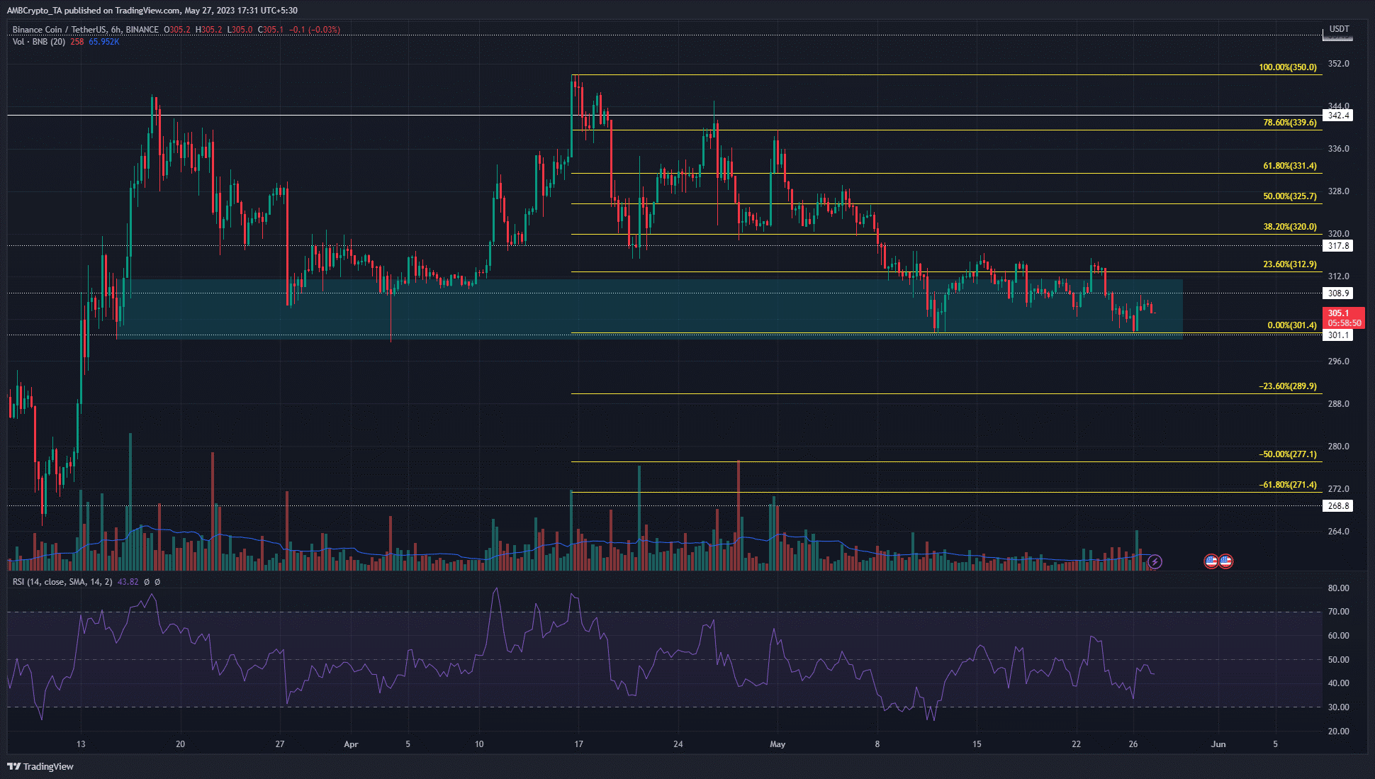 BNB