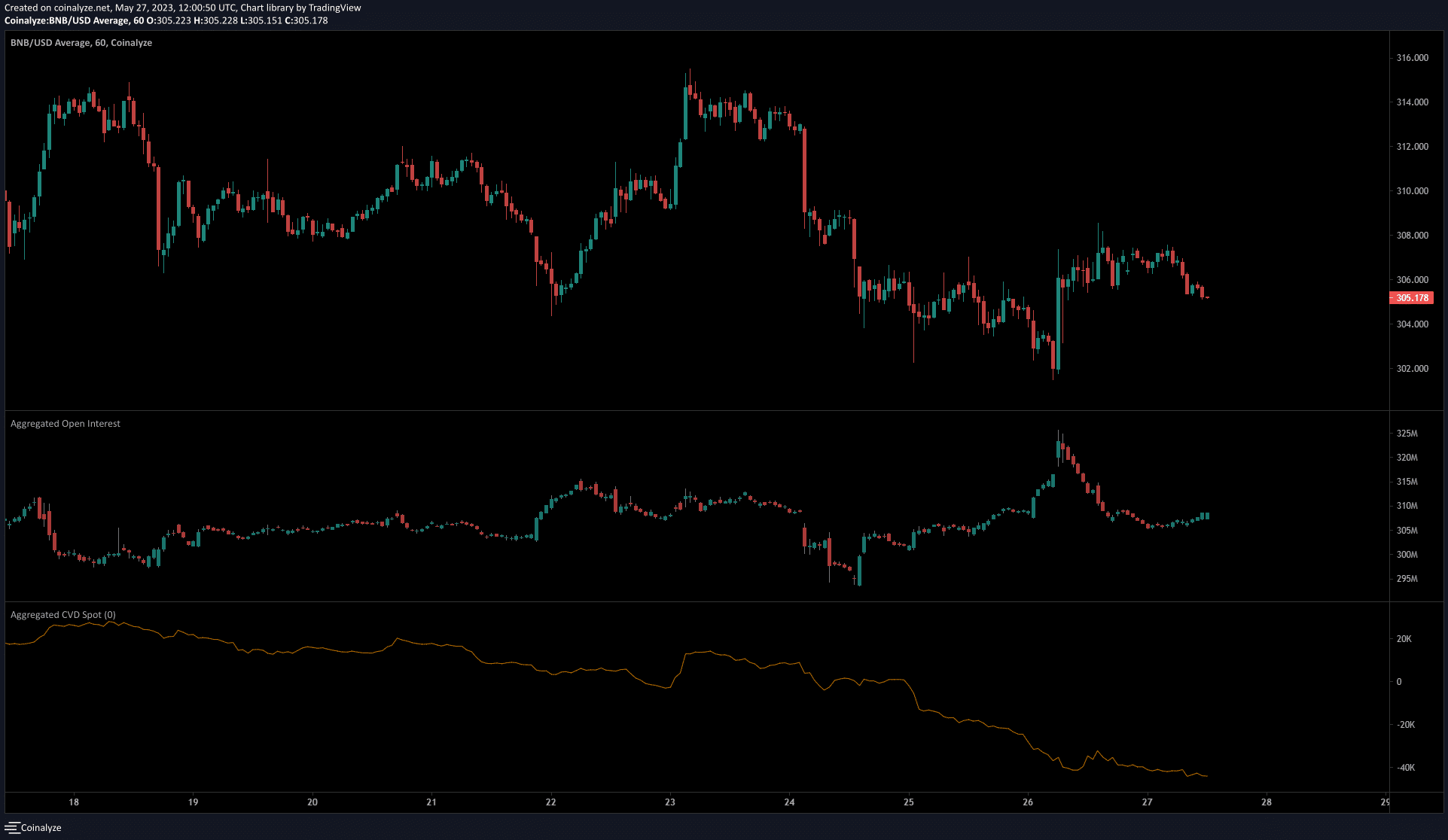 BNB