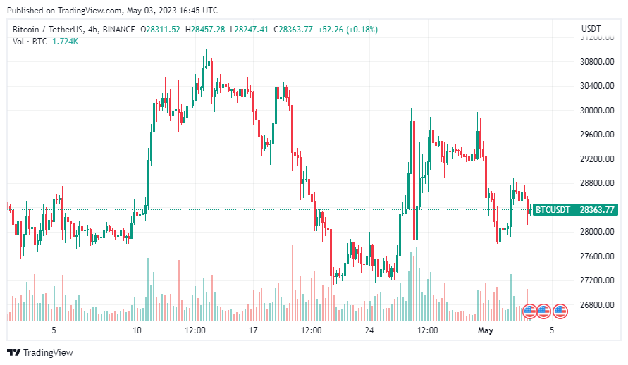 bitcoin