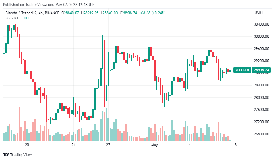 bitcoin