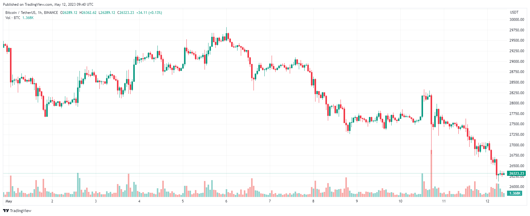 Bitcoin 