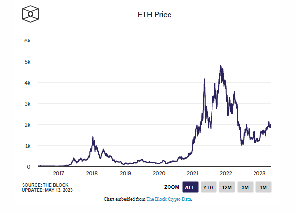 Mối tương quan Bitcoin-Ether 