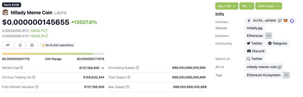 Milady Meme Coin (LADYS) tăng 12.500% sau tweet của Elon Musk
