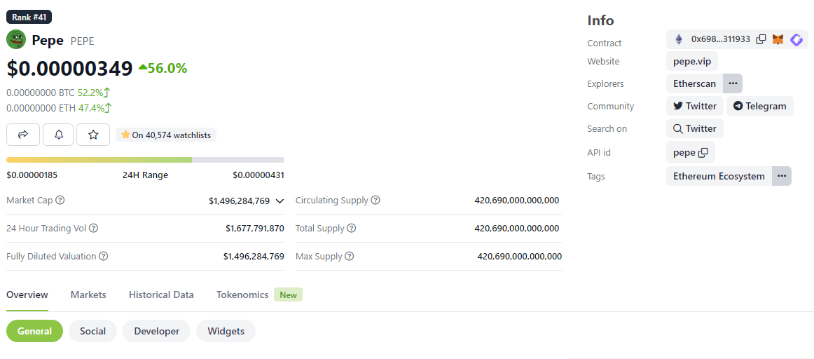 15,6 triệu đô la token PEPE được chuyển lên sàn giao dịch Binance 