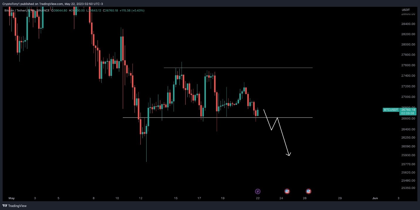 Bitcoin 