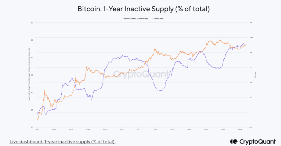 Bitcoin 1