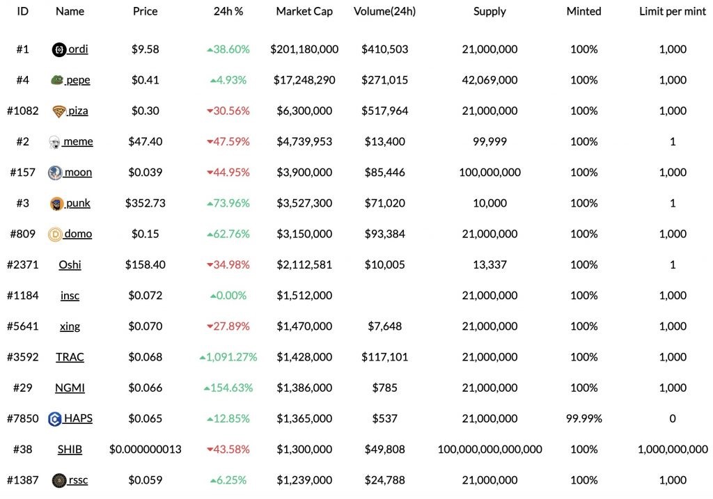 Bitcoin 