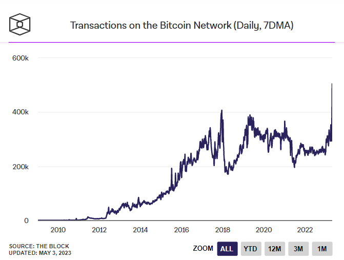 Bitcoin