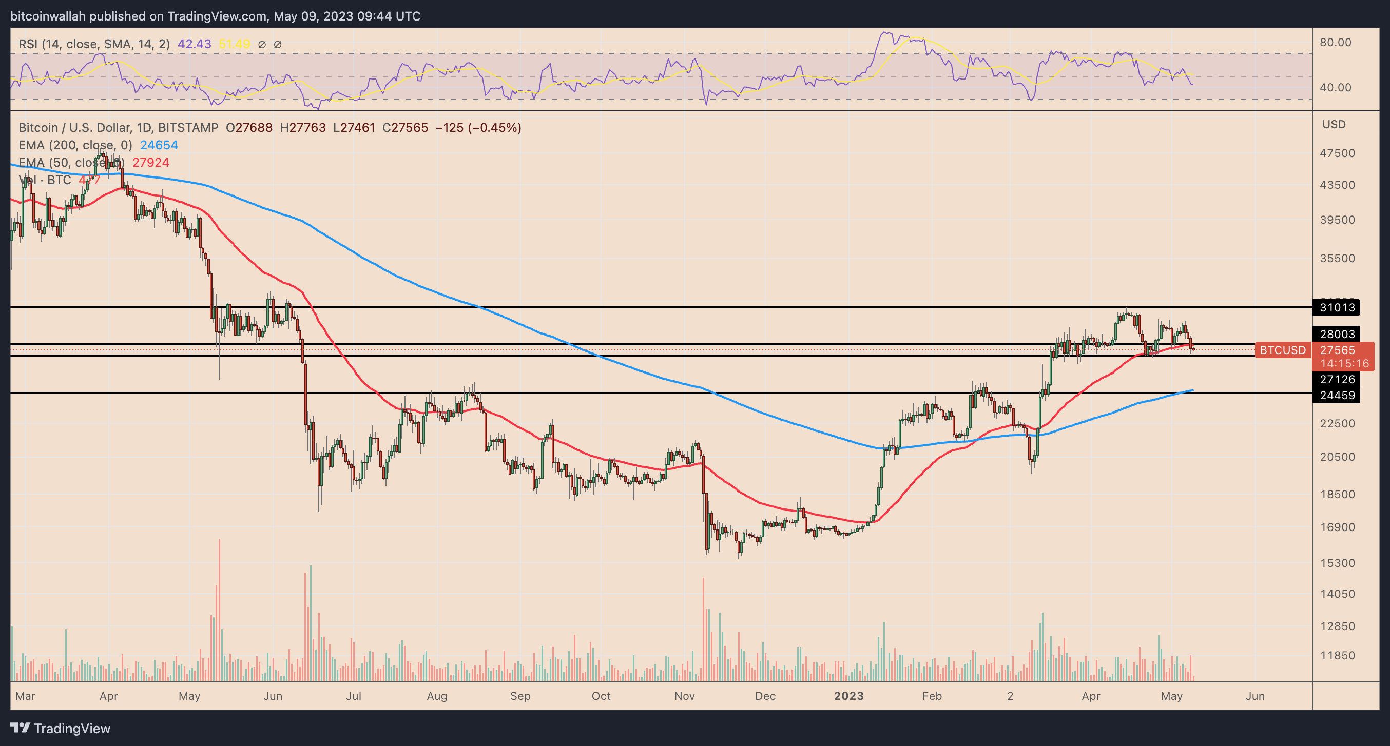 Bitcoin 