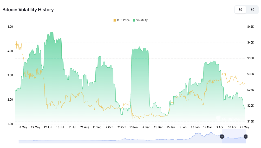 Bitcoin 