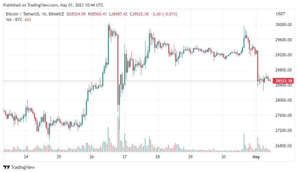 Bitcoin 