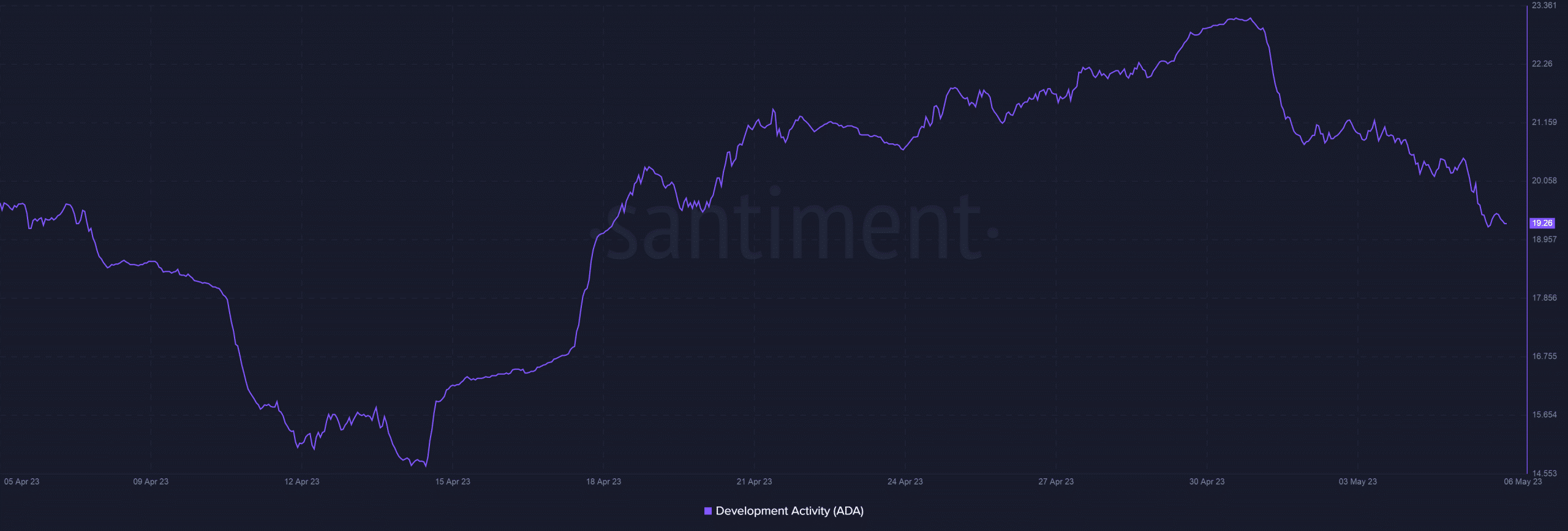 Cardano