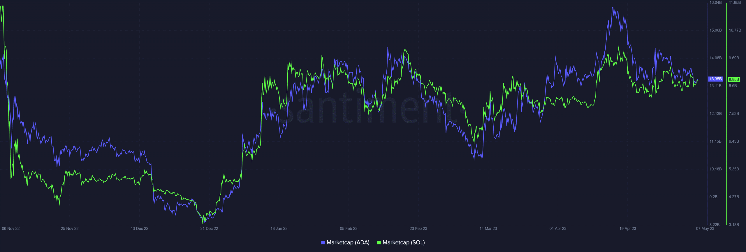 Cardano 