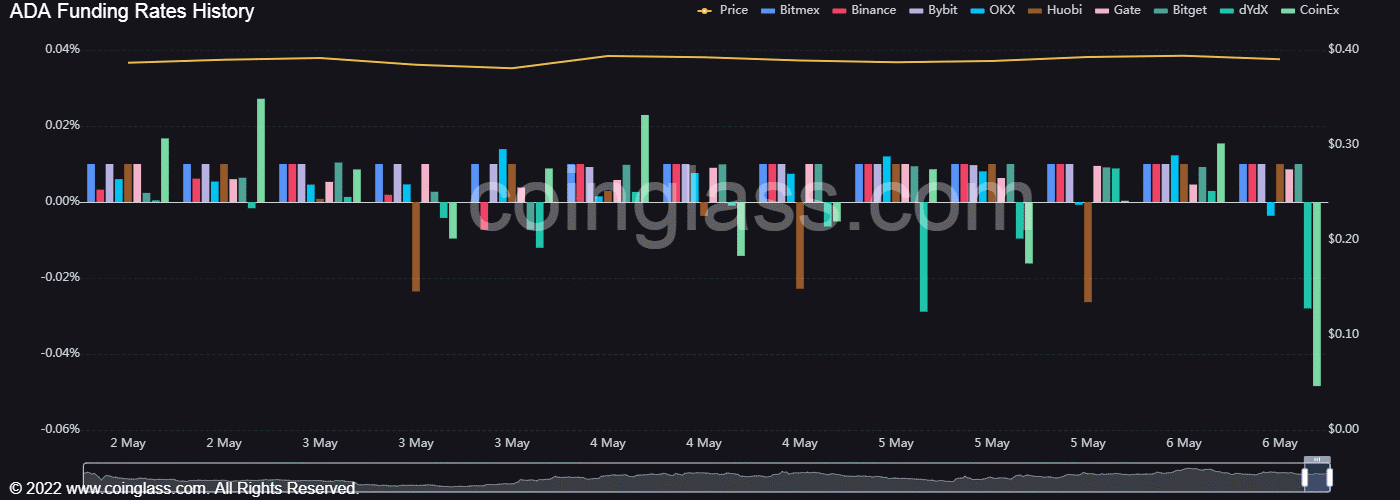 Cardano