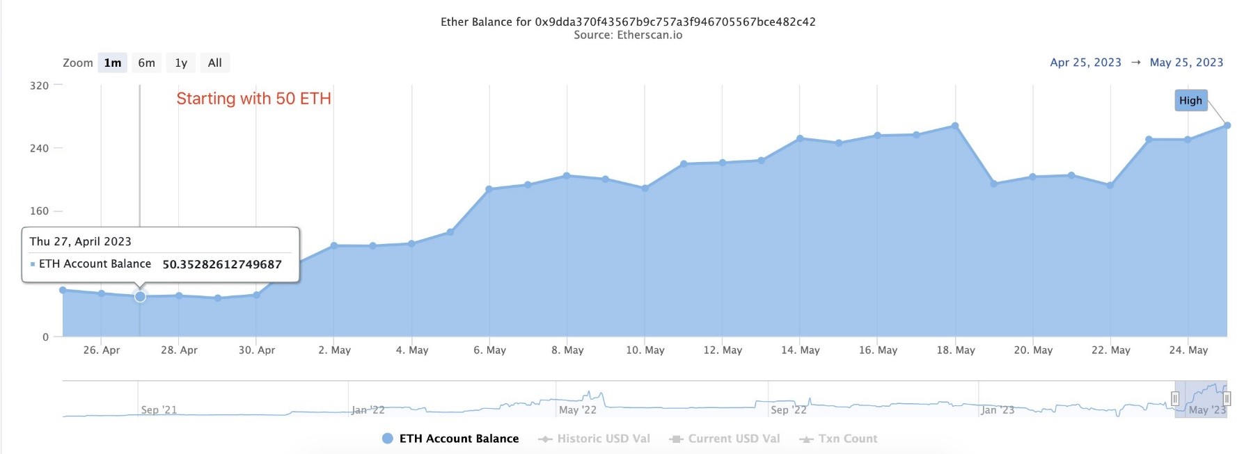ETH 
