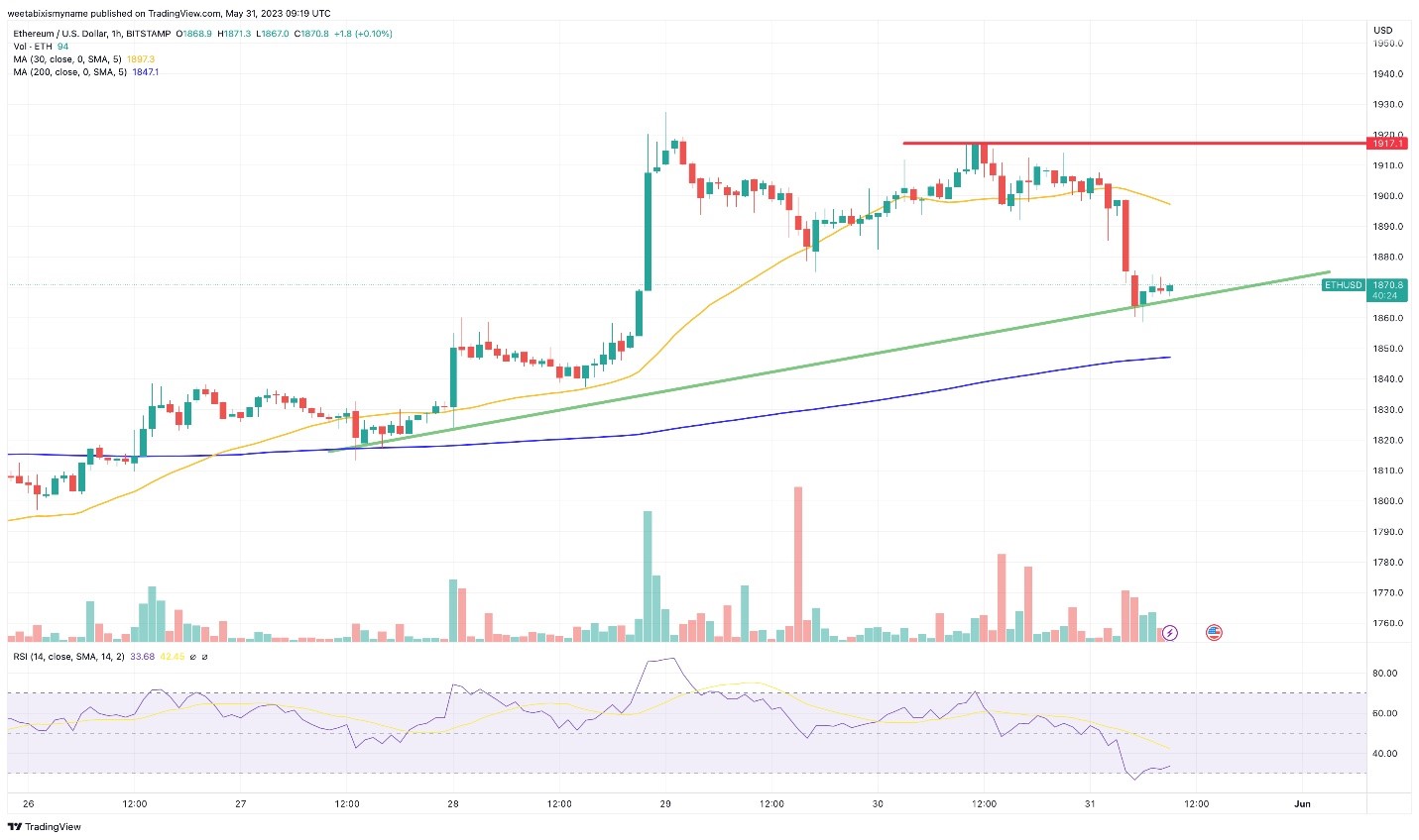 ETH 