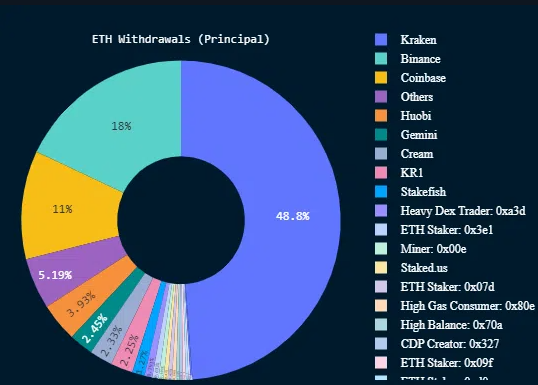 ETH 