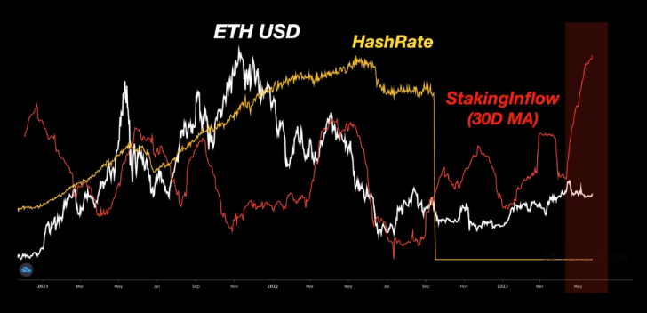 Ethereum