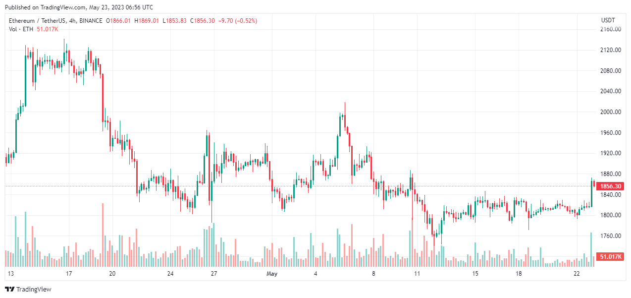 ETH