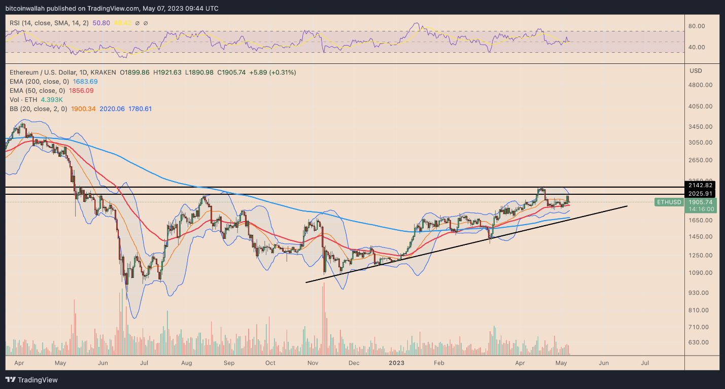 ETH 