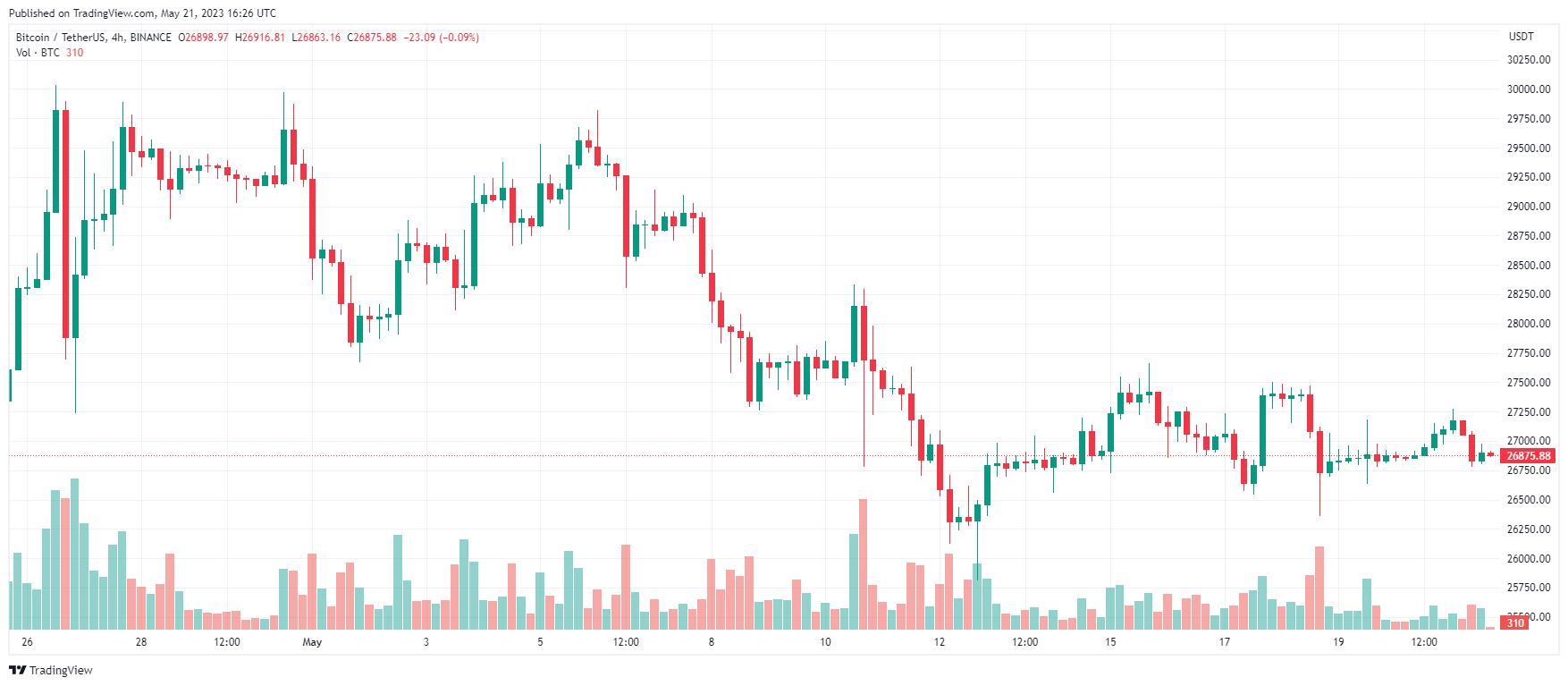 Ethereum 