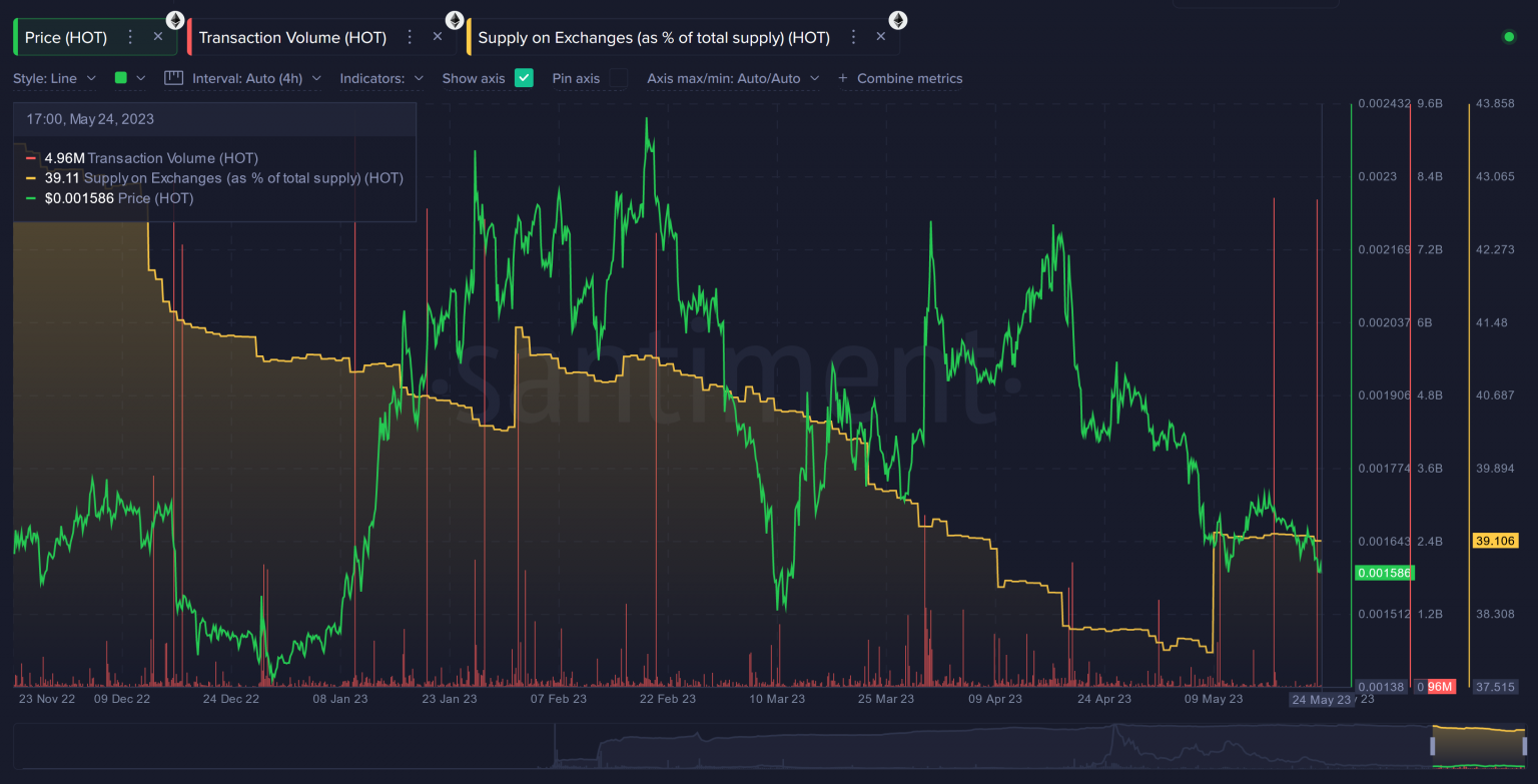 Những altcoin đáng chú ý 