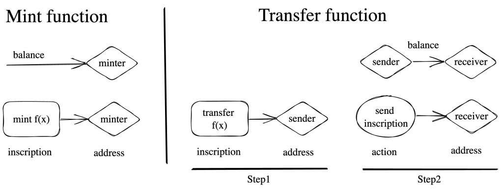 Litecoin tiến hành thử nghiệm dự án “Lite”