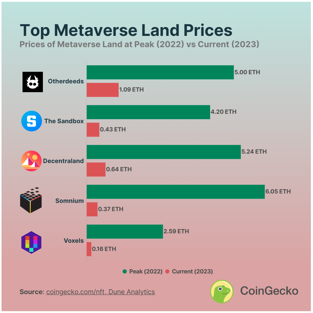 metaverse