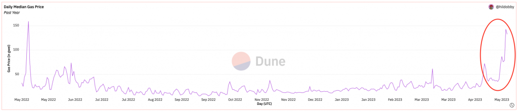 Phần thưởng staking Ethereum 