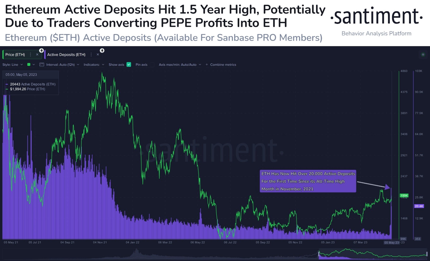 Tin vắn Crypto