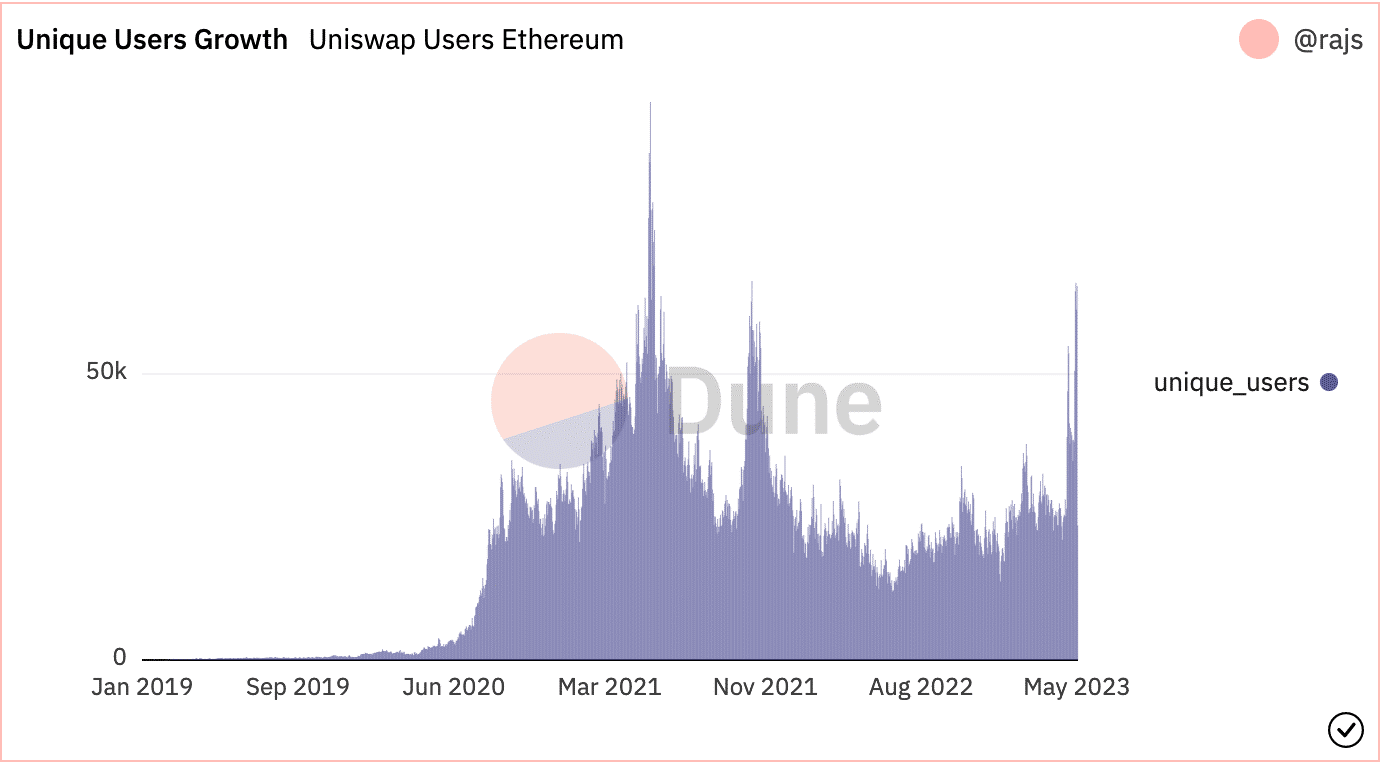 Tin vắn Crypto