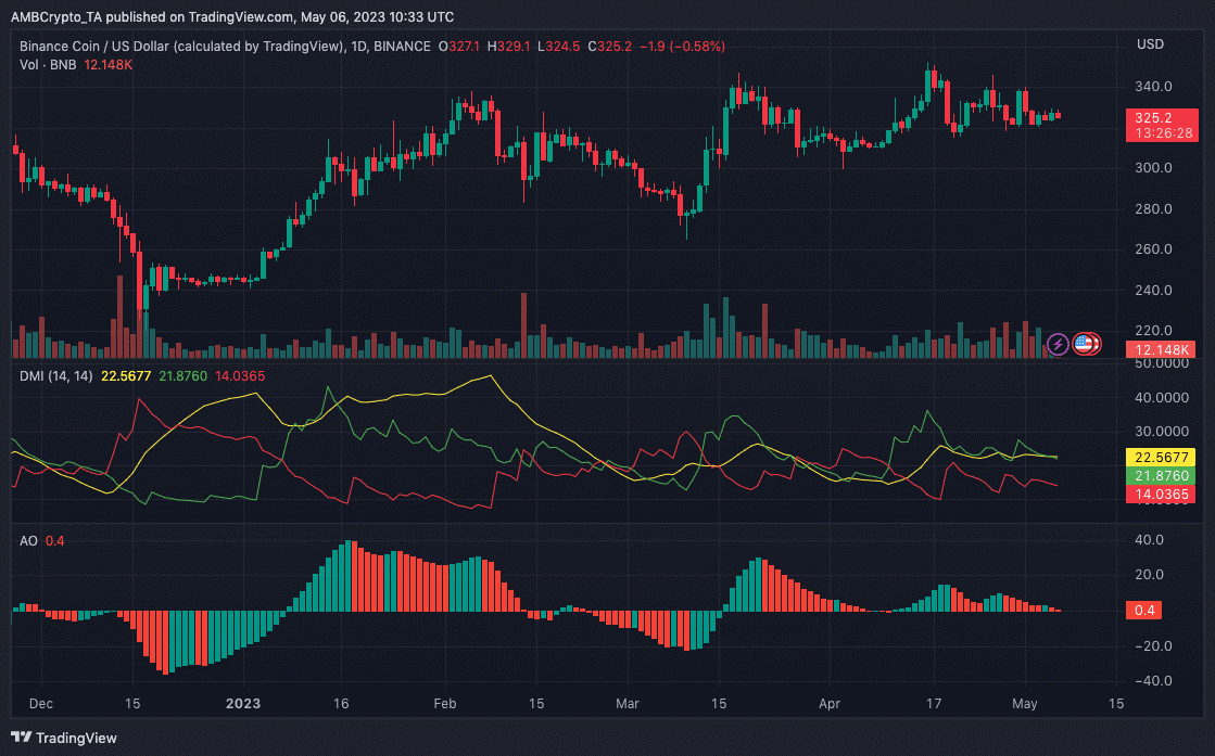 Tin vắn Crypto