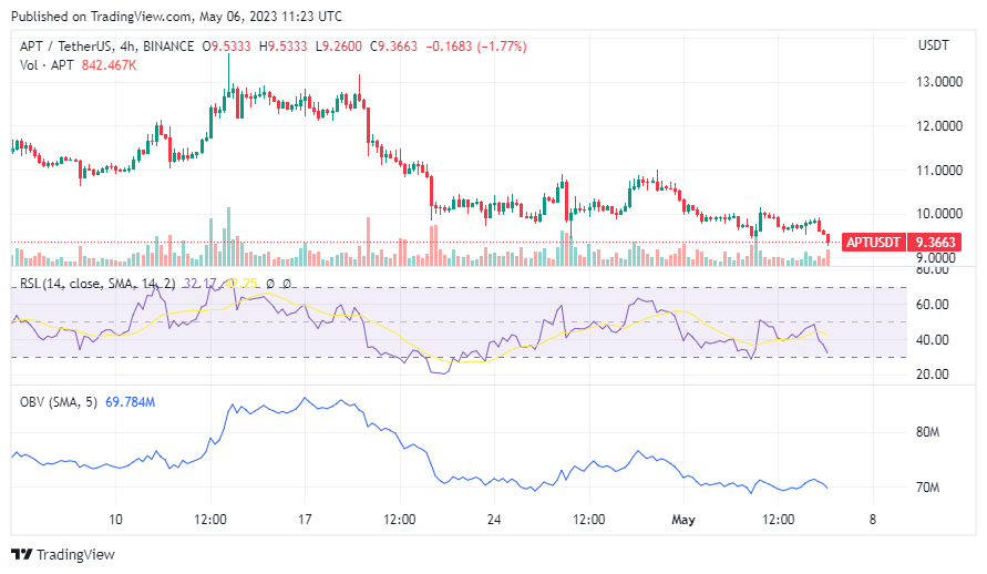 Tin vắn Crypto