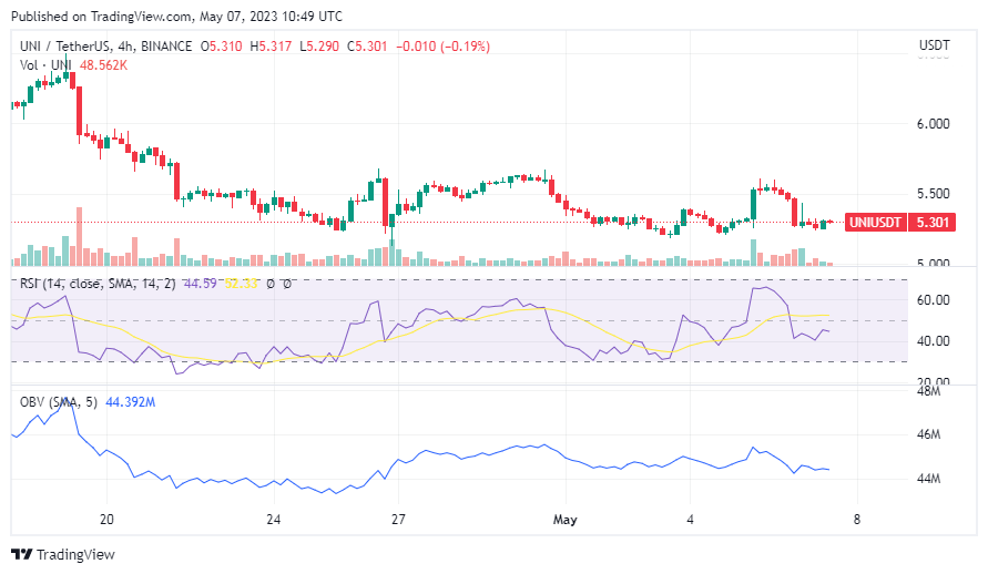 Tin vắn Crypto