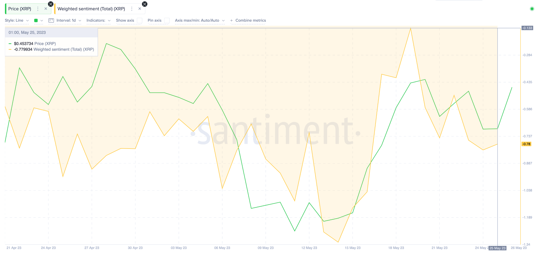 XRP 