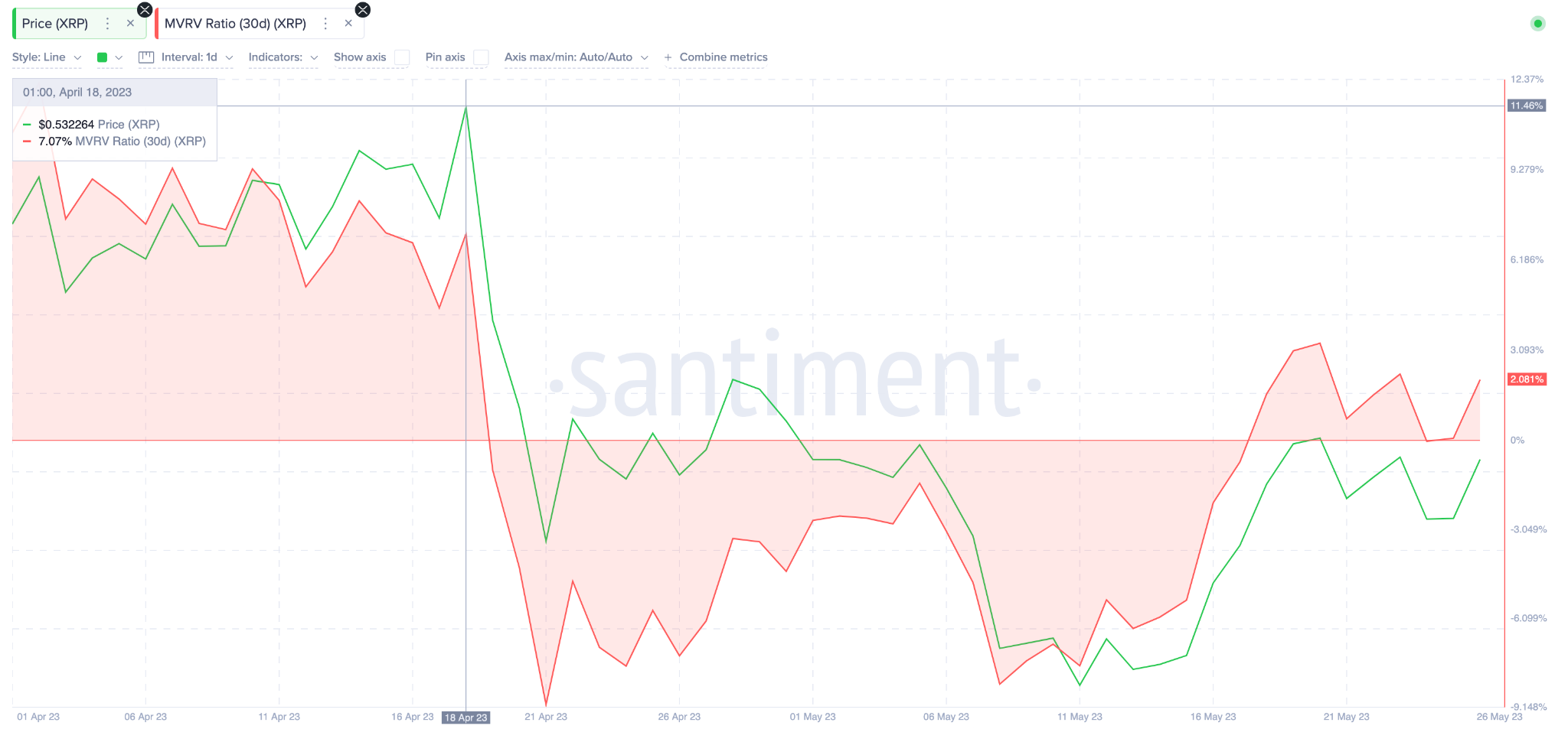 XRP 